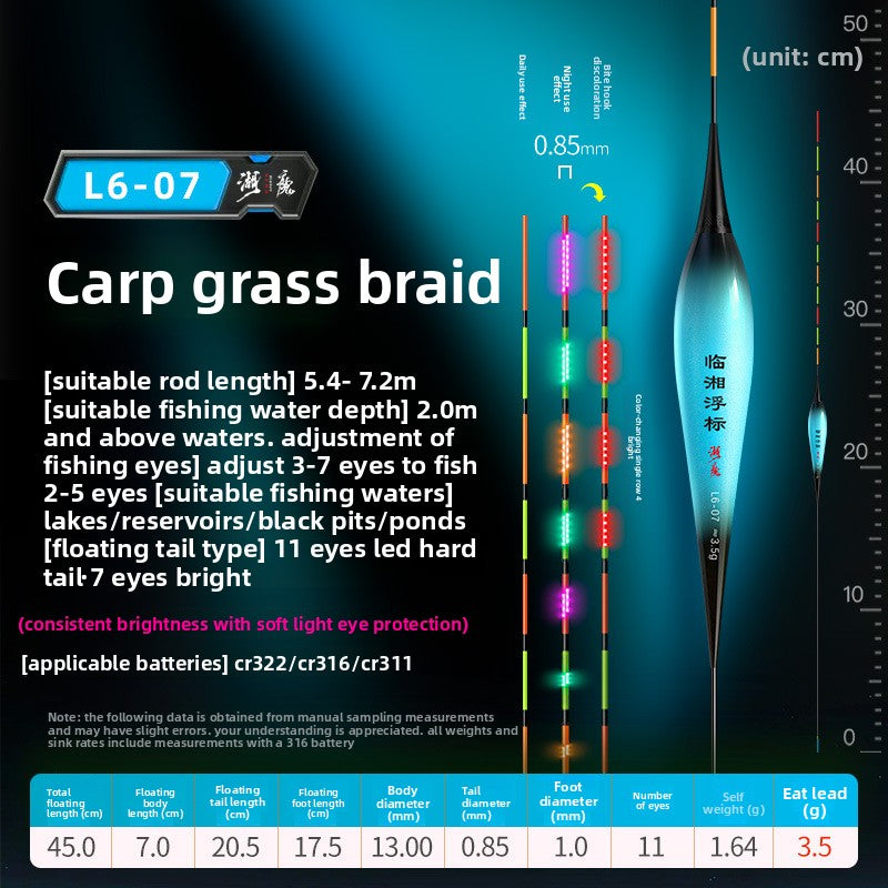 Day-and-Night Fishing Gear