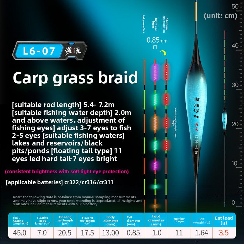 Day-and-Night Fishing Gear