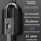 Smart Padlock