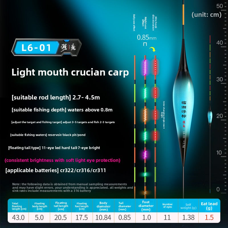 Day-and-Night Fishing Gear