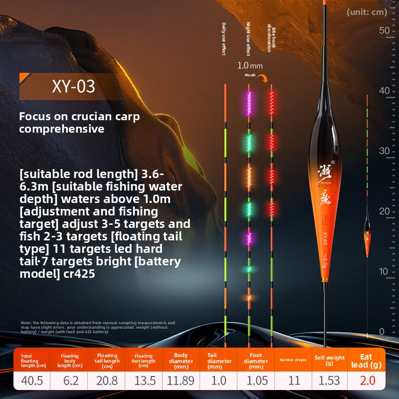 Day-and-Night Fishing Gear