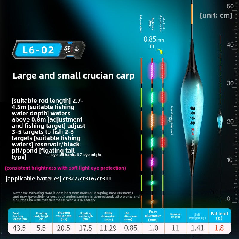 Day-and-Night Fishing Gear