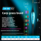 Day-and-Night Fishing Gear