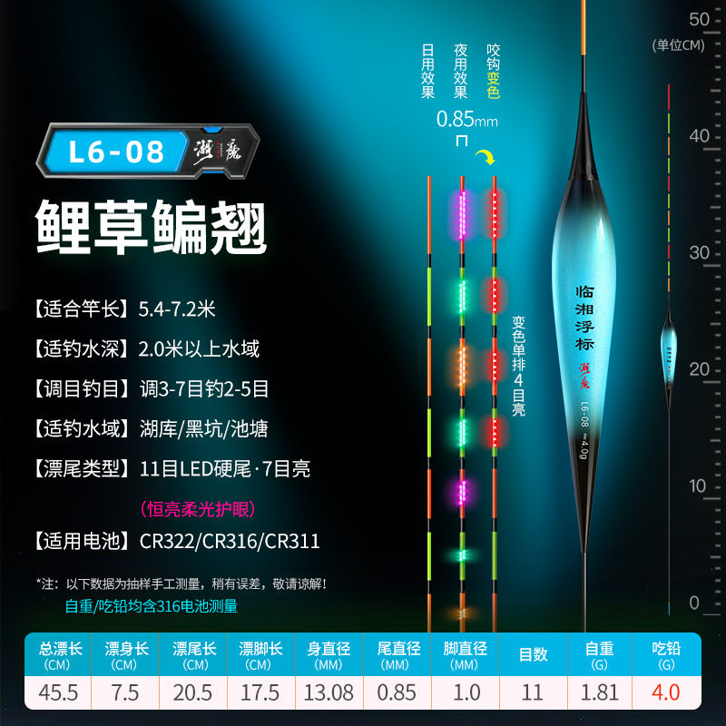 Day-and-Night Fishing Gear