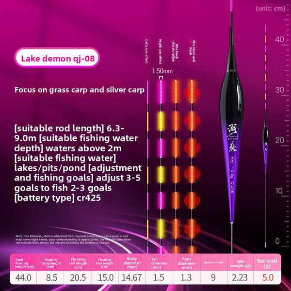 Non-Color Changing High-Visibility Tail / Purple-Gold Soft Tail QJ-08 5.0g