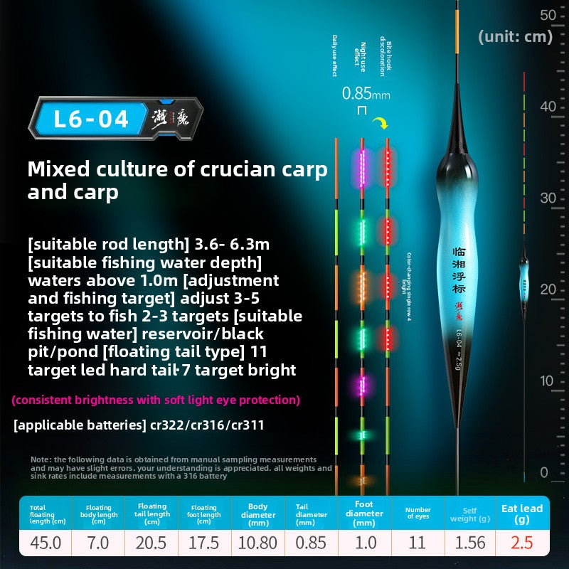 Day-and-Night Fishing Gear