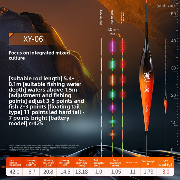 Non-Color Changing High-Visibility Tail / 425LED XY06 3.0g