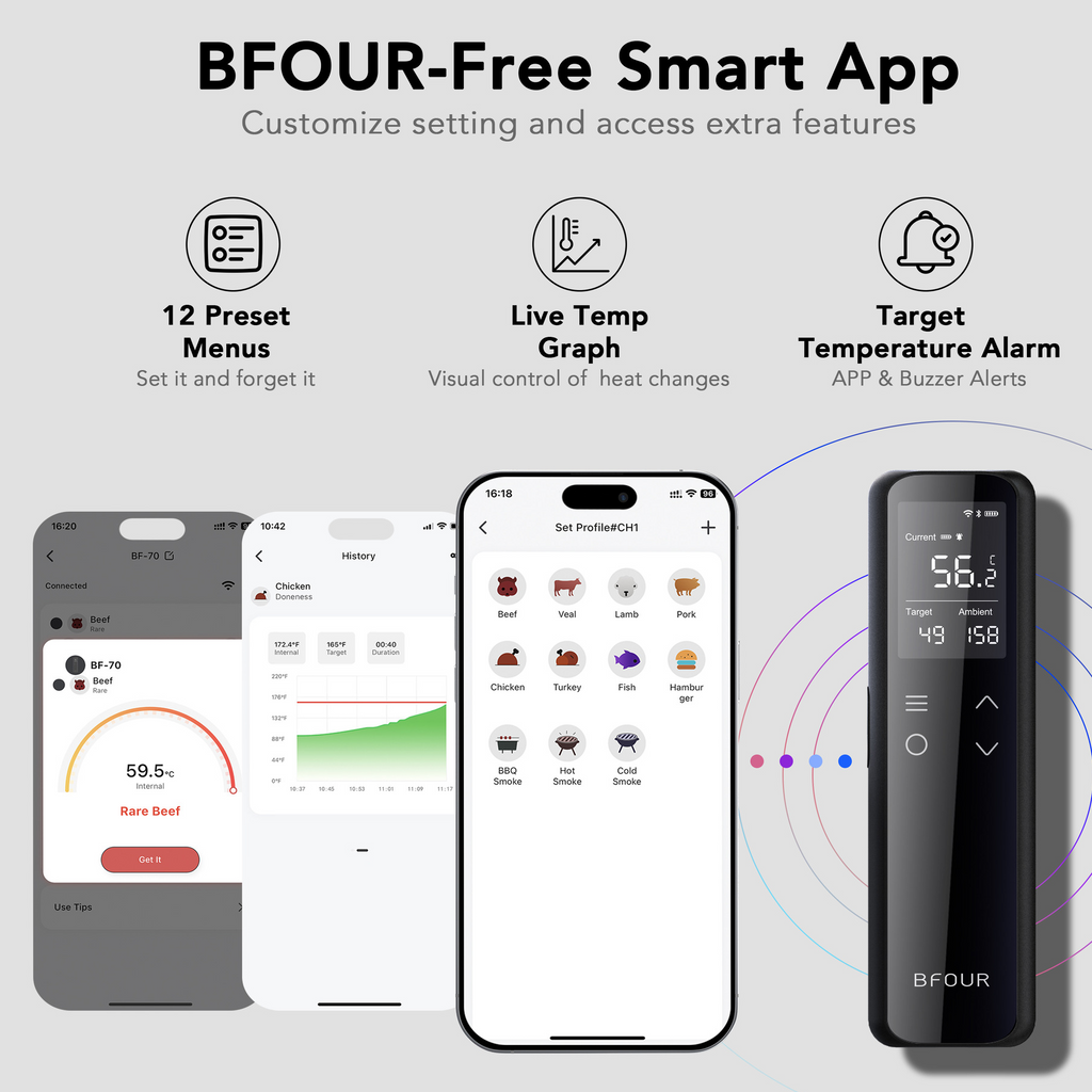 Wireless Smart Food Thermometer