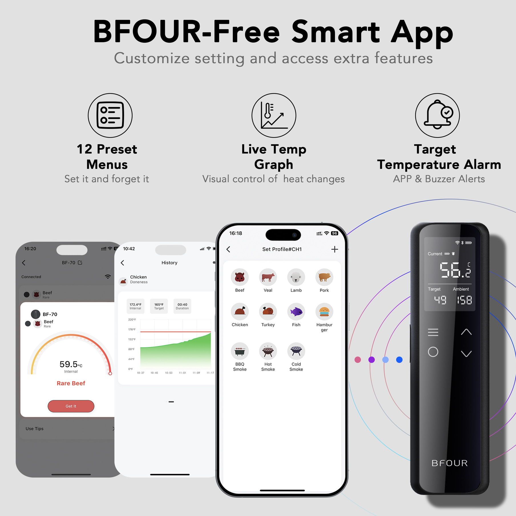 Wireless Smart Food Thermometer