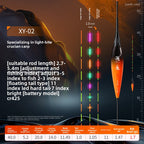 Day-and-Night Fishing Gear