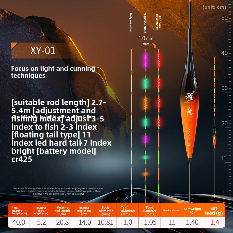 Day-and-Night Fishing Gear