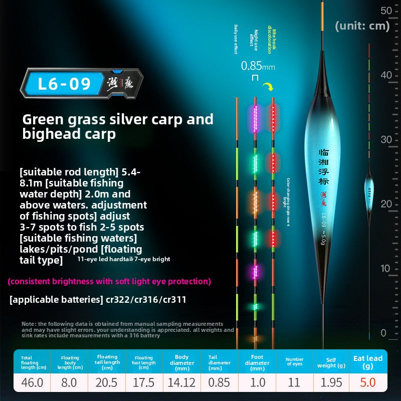 Day-and-Night Fishing Gear