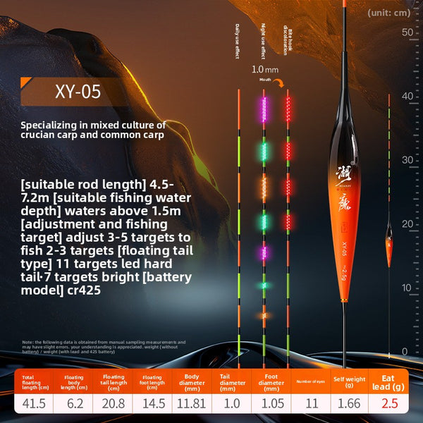 Non-Color Changing High-Visibility Tail / 425LED XY05 2.5g