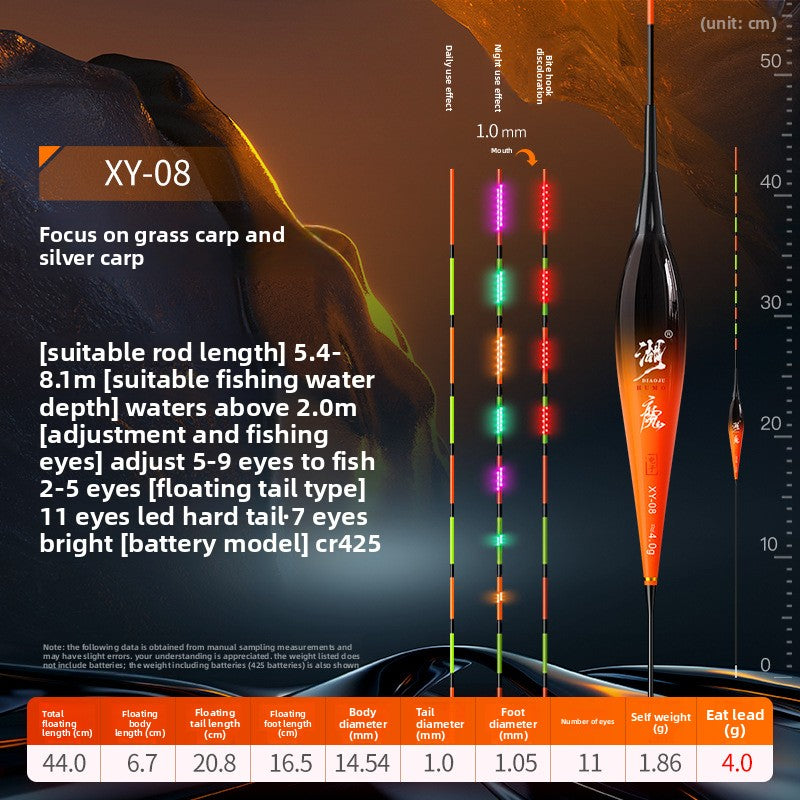 Day-and-Night Fishing Gear